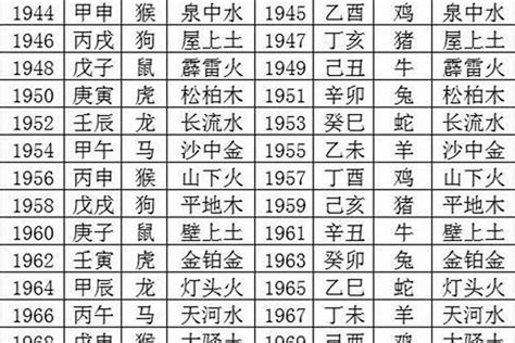 蛇五行|2025蛇是什么命？五行属什么？金木水火土年份对照表